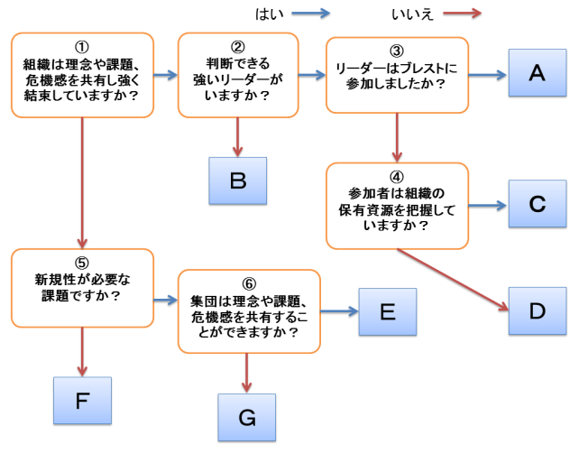 ������i�̃t���[�`���[�g