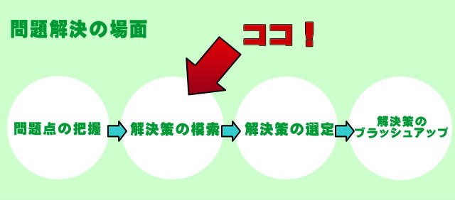 �������̏�ʂł́u������̖͍��v�Ƀu���X�g���g��